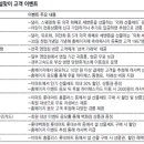 “세뱃돈 달러로 줄까?” 외화 선물세트 늘어 이미지