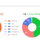 대한불교조계종봉은 이미지