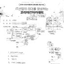2025년 영진전문대 컴퓨터정보계열 상담후기!