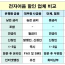 (주)삼천리이엔지 이미지