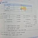 회계사기출/2013/11번의 물음4/주식청약을 미이행계약의 관점에서 회계처리한다는 것이 무슨 의미인가요? 이미지