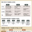 국수주의