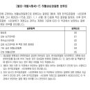 [간편]허혈성심장질환(90일면책) 진단비(1년50%) 특별 약관 이미지