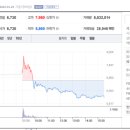 엘지바이오텍 이미지