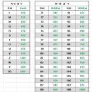 타이어블랙홀 칠곡점 이미지