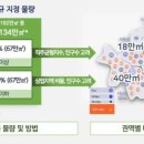 생활권7 이미지