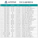 쏘렌토 MQ4 큐브랙 견인장치 장착 (오토태그 부산금정점)