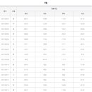 제부리어촌체험휴양마을 이미지