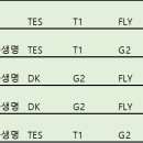 현시간 기준 2승1패팀 4라운드 매치 예상 시나리오 이미지