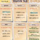 2024년 10월 7일 내일 주식 단타 종목(시가기준 1~3%) 이미지