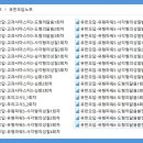 미래엔수학사송원탑학원 네이버블로그