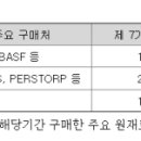 에스씨케미칼 이미지