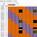 2024년 08월 상무64 주기표 이미지