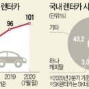 상장컴퍼니