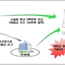 ’13. 10. 1.부터 현금영수증 의무발행업종 추가 및 가맹점 가입의무 확대(’13.6.11. 소득세법 시행령 개정) 이미지