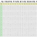 2017 하반기 지방직 9급공무원(사회복지직 포함) 추가채용 필기시험 문제 및 최종정답 (정답가안 그대로 확정) 이미지