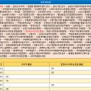 송원고가밑 이미지