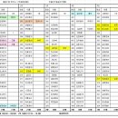 7월 5일(금) 출근시간표=1부점호10시 2부점호 2시30분 교육장10전 전원착석입니다 이미지