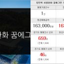 롯데열린부동산중개사무소 이미지