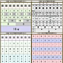 31괘 택산함괘(澤山咸卦, ䷞ ☱☶ )2. 卦辭괘사 이미지