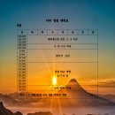 사방천 이미지