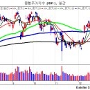 주간 증시 전망대 - 배당, 윈도드레싱, 환율, 그리고 시장 대장주 이미지