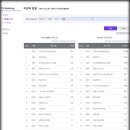 임영웅 리사이틀 시청률!! 이미지