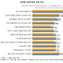 스마트폰 활용, 챗GPT, 생성형AI, 이미지