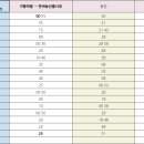 구연동마을회관 이미지