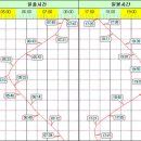 우리나라 일년 평균 월별 일출/일몰 시간표 입니다. 이미지