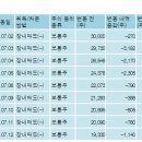 한국알콜산업(주) - 용인시 기흥구 | 한국알콜산업(주)