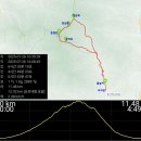 김용사 주차장 이미지