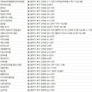팔팔장여관 이미지