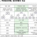 유니베라 송내남부대리점 | [매일마케팅신문] 후원방문판매 업체 소비자피해보상보험 외면