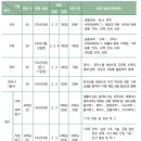 수험생을 위한 특별기도회 (2025학년도 대학수학능력시험) 이미지