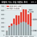 고려가스 - 광양시 | 고려가스