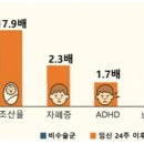 조산 이미지