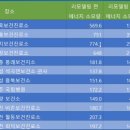 평지보건진료소 이미지