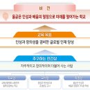창원중앙고등학교 | (자율고/자공고) 창원중앙고등학교 - 2024신입생입학안내, 학교안내
