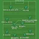 FC26에서 FC안양 나올텐데 기대되서 베스트11 이미지