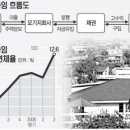 세계프라임