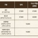 창원 롯데백화점 와인, 생맥주 무한리필 빕스 솔직후기 (내돈내산+카드할인)
