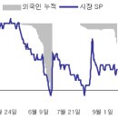 (주식) 오늘의차트)`네 마녀의 날`을 앞두고 이미지