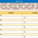 남곡5리 이미지