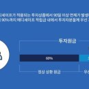 세이프메디 이미지