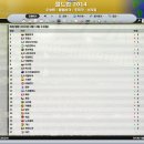 제 FM에서 브라질 피파랭킹 19위 ㅎㄷㄷ.. 사진有 이미지