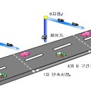 고속도로 터널구간 과속단속 12월 20일부터 단속실시 이미지