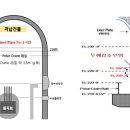 한빛4호기 구멍은 핵발전 전체에 구멍이 난 것 이미지