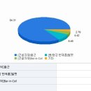 대한제강 주택분양 호조에 실적 향상에 대한 기대감 ↑ 이미지