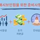 패시브 인컴